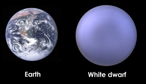 white dwarf